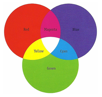 Color Wheel to answer Frequently Asked Question at Mystic Design and Print